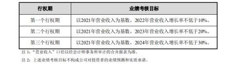 富途ESOP：以股權(quán)激勵(lì)的名義中飽私囊？中青寶的神操作解密