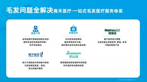 同比增長75.1%，“中國植發(fā)第一股”雍禾植發(fā)交出亮眼成績單
