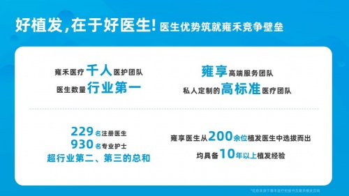 同比增長75.1%，“中國植發(fā)第一股”雍禾植發(fā)交出亮眼成績單