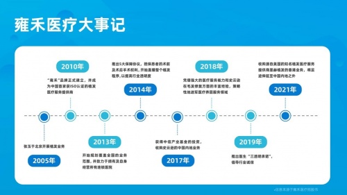同比增長75.1%，“中國植發(fā)第一股”雍禾植發(fā)交出亮眼成績單