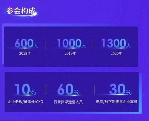 探索私域增長之路，艾客【突維】年度私域洞察峰會將于廣州隆重舉辦