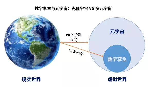 美亞柏科智慧城市專家：“元宇宙”爆發(fā)，“數(shù)字孿生“大有可為