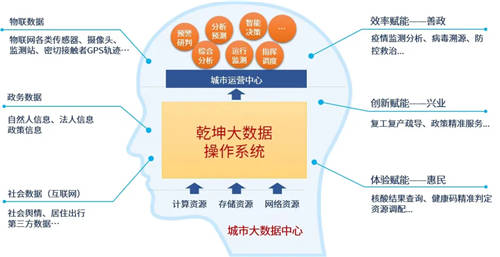 美亞柏科智慧城市專家：“元宇宙”爆發(fā)，“數(shù)字孿生“大有可為