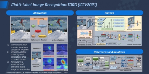 AICon2021 