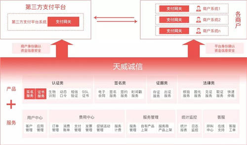 天威誠信第三方支付行業(yè)身份認(rèn)證解決方案：打造第三方支付機(jī)構(gòu)競爭新優(yōu)勢
