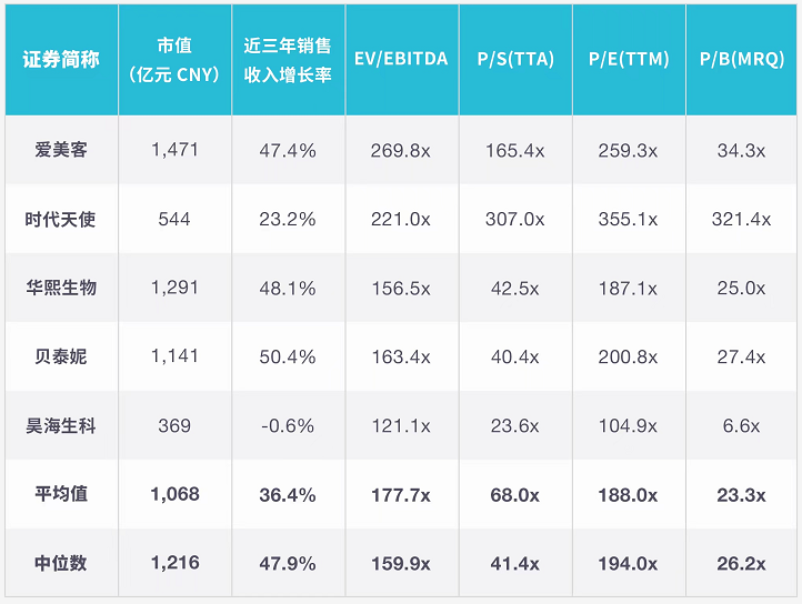 堅持“長期主義”，醫(yī)療級國貨美容儀品牌Comper的破局之道