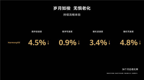 再添19款設(shè)備可升級HarmonyOS 2正式版本！百機(jī)升級計劃超預(yù)期完成