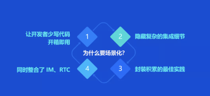 社交泛娛出海新引擎，融云「六化」能力助開(kāi)發(fā)者輕裝上陣