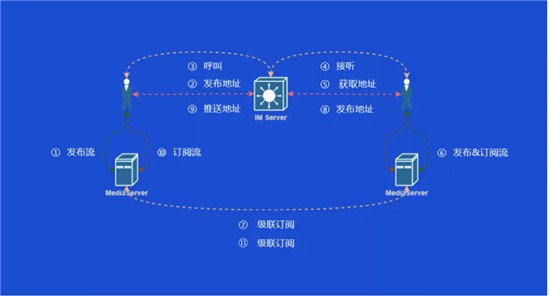 從雙十一的物流大戰(zhàn)，看全球通信網(wǎng)絡(luò)的低延遲