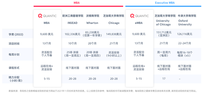 美國(guó)QUANTIC商學(xué)院博客: 2022年預(yù)期在線(xiàn)MBA申請(qǐng)持續(xù)增長(zhǎng)