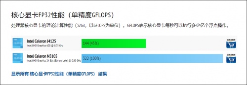 QNAP威聯(lián)通5盤位新品TS-564正式發(fā)布，單核性能提升32%