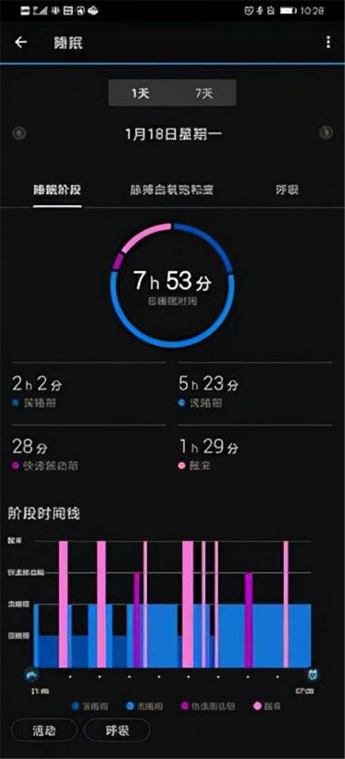 飽受睡眠障礙困擾沒關(guān)系！佳明venu 2幫你解決睡眠難題