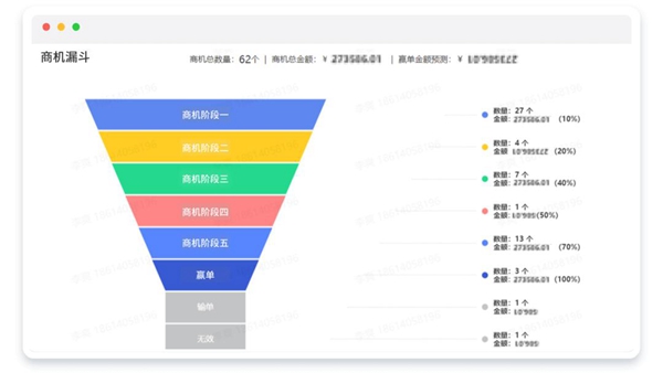 探馬SCRM：應(yīng)對疫情挑戰(zhàn)，制造業(yè)如何實現(xiàn)數(shù)字化管理之路