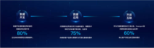 帆軟報(bào)表軟件FineReport11.0，破界而來(lái)