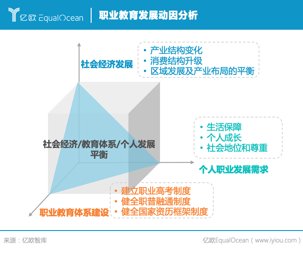 職業(yè)教育發(fā)展動(dòng)因分析.png.png
