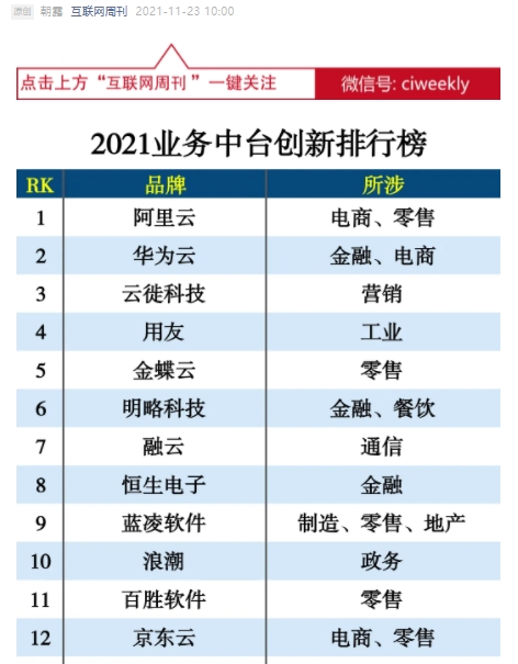 明略科技榮登“2021業(yè)務(wù)中臺創(chuàng)新排行榜”