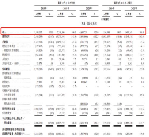 富途ESOP：網(wǎng)易云成功上市，丁磊豪擲1500萬(wàn)股激勵(lì)員工