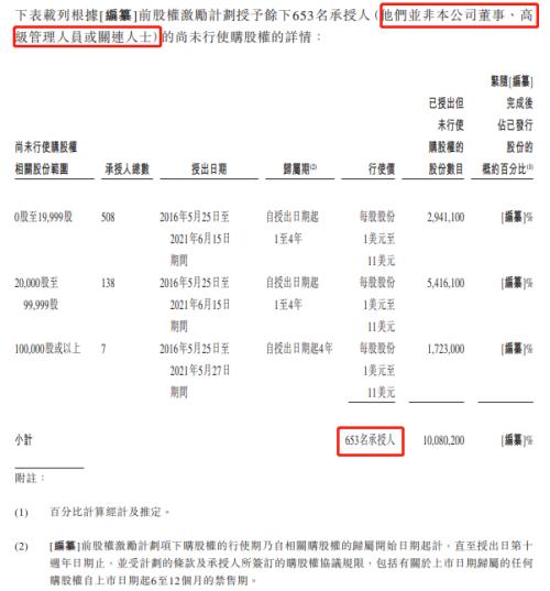 富途ESOP：網(wǎng)易云成功上市，丁磊豪擲1500萬(wàn)股激勵(lì)員工