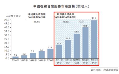 富途ESOP：網(wǎng)易云成功上市，丁磊豪擲1500萬(wàn)股激勵(lì)員工