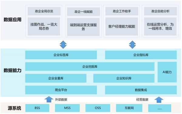 【思特奇數(shù)字時代政企業(yè)務(wù)新支撐】易企·易作戰(zhàn)：著眼整體市場，解決一線業(yè)務(wù)三大難題
