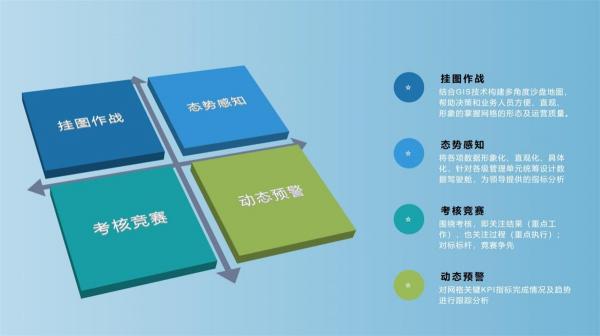 【思特奇數(shù)字時代政企業(yè)務(wù)新支撐】易企·易作戰(zhàn)：著眼整體市場，解決一線業(yè)務(wù)三大難題