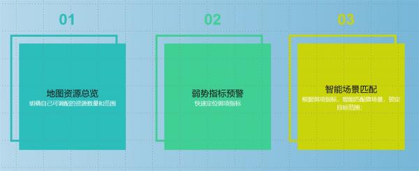 【思特奇數(shù)字時代政企業(yè)務(wù)新支撐】易企·易作戰(zhàn)：著眼整體市場，解決一線業(yè)務(wù)三大難題
