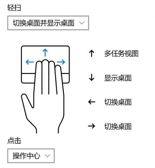 Windows 10 Pro 電腦，與鼠標(biāo)說拜拜。