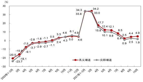 超4萬億！追平美國！重大信號！再“破天荒”！2022，該如何正確開啟“新世界”？