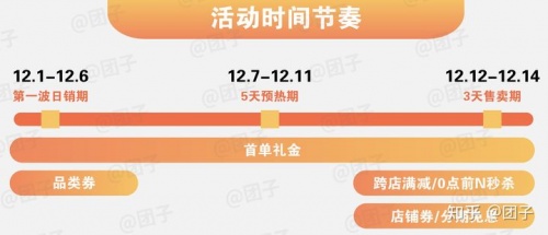 2021雙十二淘寶天貓預(yù)售活動會場入口 雙十二支付寶紅包怎么領(lǐng)取在哪里搶