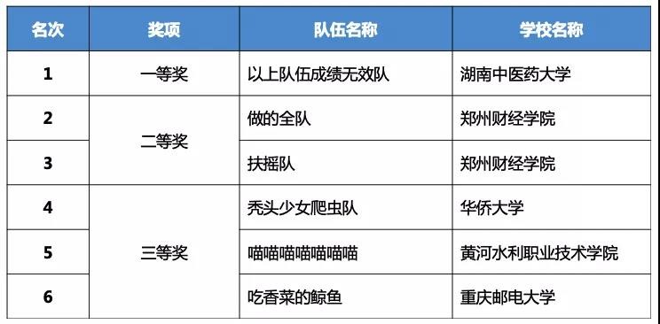 齊聚云巔話未來，第二屆神州數(shù)碼云端技術大賽圓滿落幕！