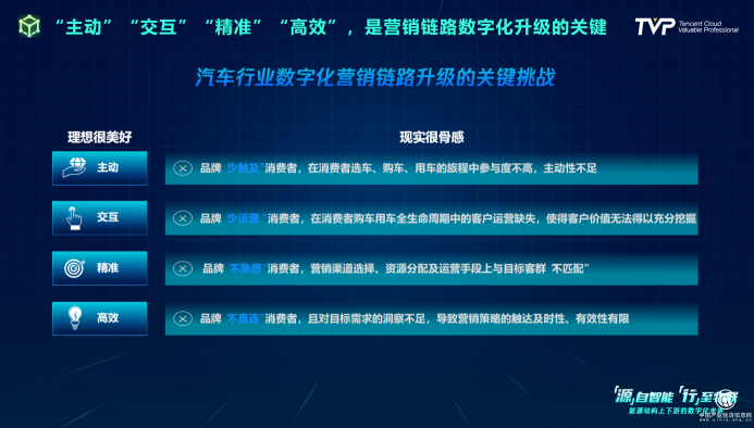 你的下一部超級(jí)智能終端，可能是一輛汽車(chē)！