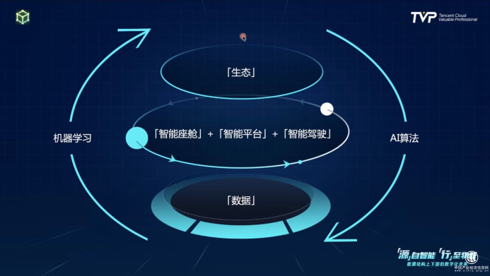 你的下一部超級(jí)智能終端，可能是一輛汽車(chē)！