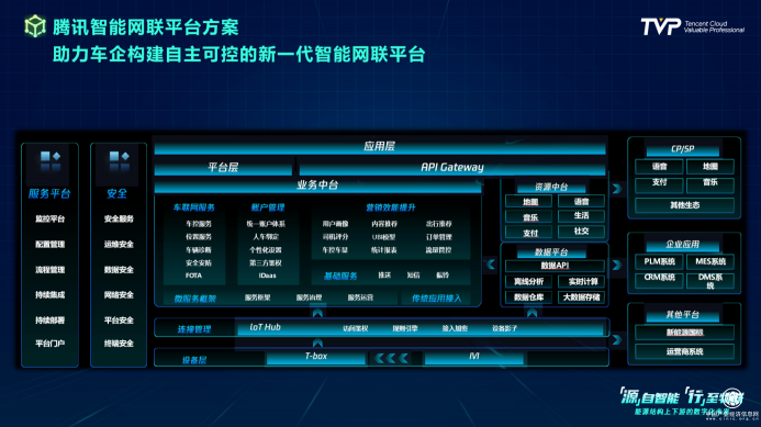 你的下一部超級(jí)智能終端，可能是一輛汽車(chē)！