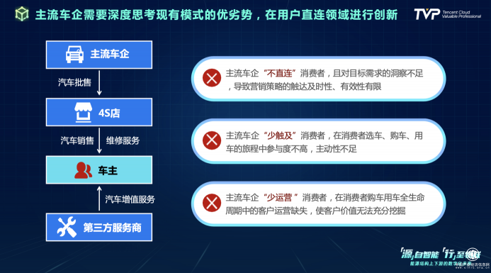 你的下一部超級(jí)智能終端，可能是一輛汽車(chē)！