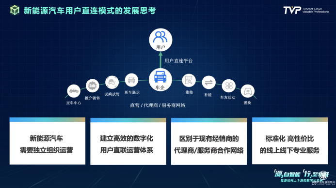 你的下一部超級(jí)智能終端，可能是一輛汽車(chē)！