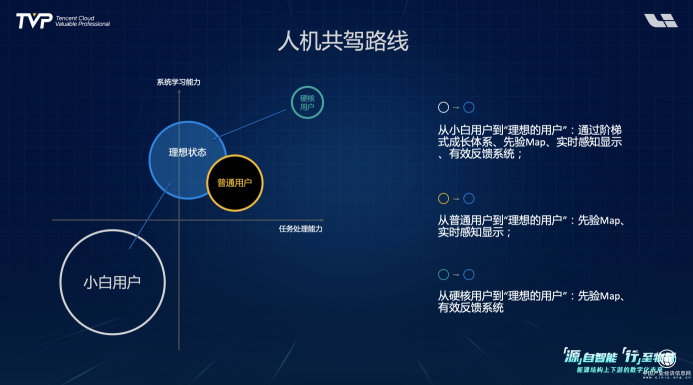你的下一部超級(jí)智能終端，可能是一輛汽車(chē)！