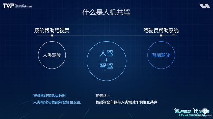 你的下一部超級(jí)智能終端，可能是一輛汽車(chē)！