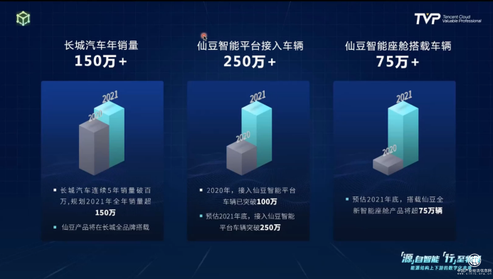 你的下一部超級(jí)智能終端，可能是一輛汽車(chē)！