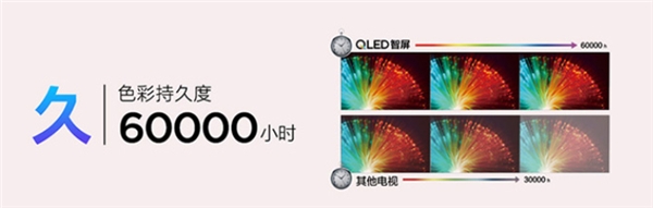 QLED和OLED神仙打架！想不到使用壽命竟差了3萬小時！