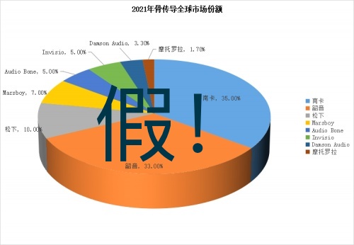 上當(dāng)了，選骨傳導(dǎo)運(yùn)動(dòng)耳機(jī)要擦亮雙眼