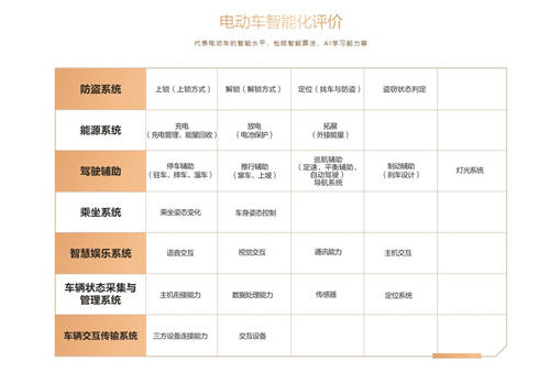 魯大師電動(dòng)車智能化測(cè)評(píng)報(bào)告第九期
