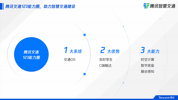 騰訊施雪松：做好數(shù)字化助手角色，驅(qū)動(dòng)交通行業(yè)可持續(xù)發(fā)展