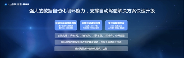 火山引擎云服務(wù)×輕舟智航，穿越無人駕駛卡門線