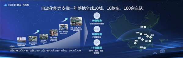 火山引擎云服務(wù)×輕舟智航，穿越無人駕駛卡門線