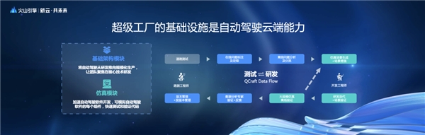 火山引擎云服務(wù)×輕舟智航，穿越無人駕駛卡門線