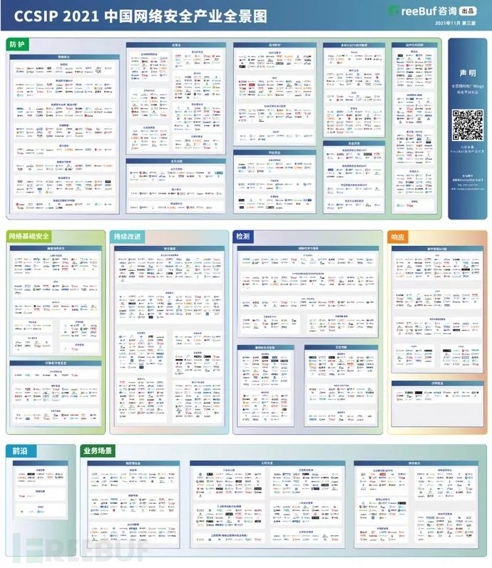 實(shí)力標(biāo)榜 天威誠信入選《CCSIP 2021中國網(wǎng)絡(luò)安全產(chǎn)業(yè)全景圖》多個(gè)細(xì)分領(lǐng)域