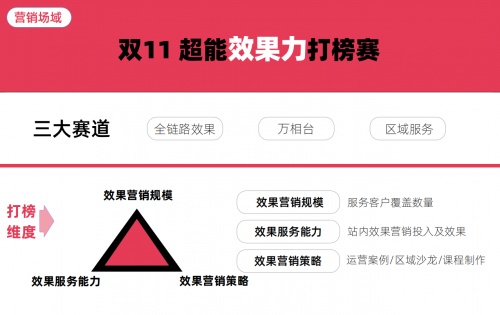 兩項(xiàng)霸榜！火蝠電商榮登華中區(qū)域服務(wù)商榜首