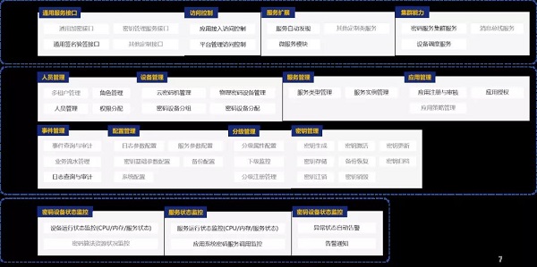 深圳CA新一代云密碼服務(wù)平臺——云密碼資源池正式發(fā)布！