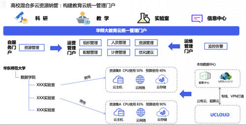 UCloud優(yōu)刻得針對政企客戶組織架構(gòu)，推出一站式云管平臺UCMP