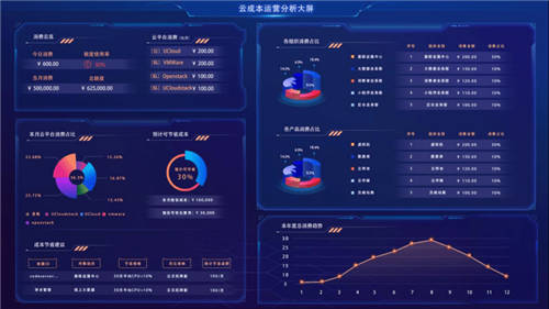 UCloud優(yōu)刻得針對政企客戶組織架構(gòu)，推出一站式云管平臺UCMP